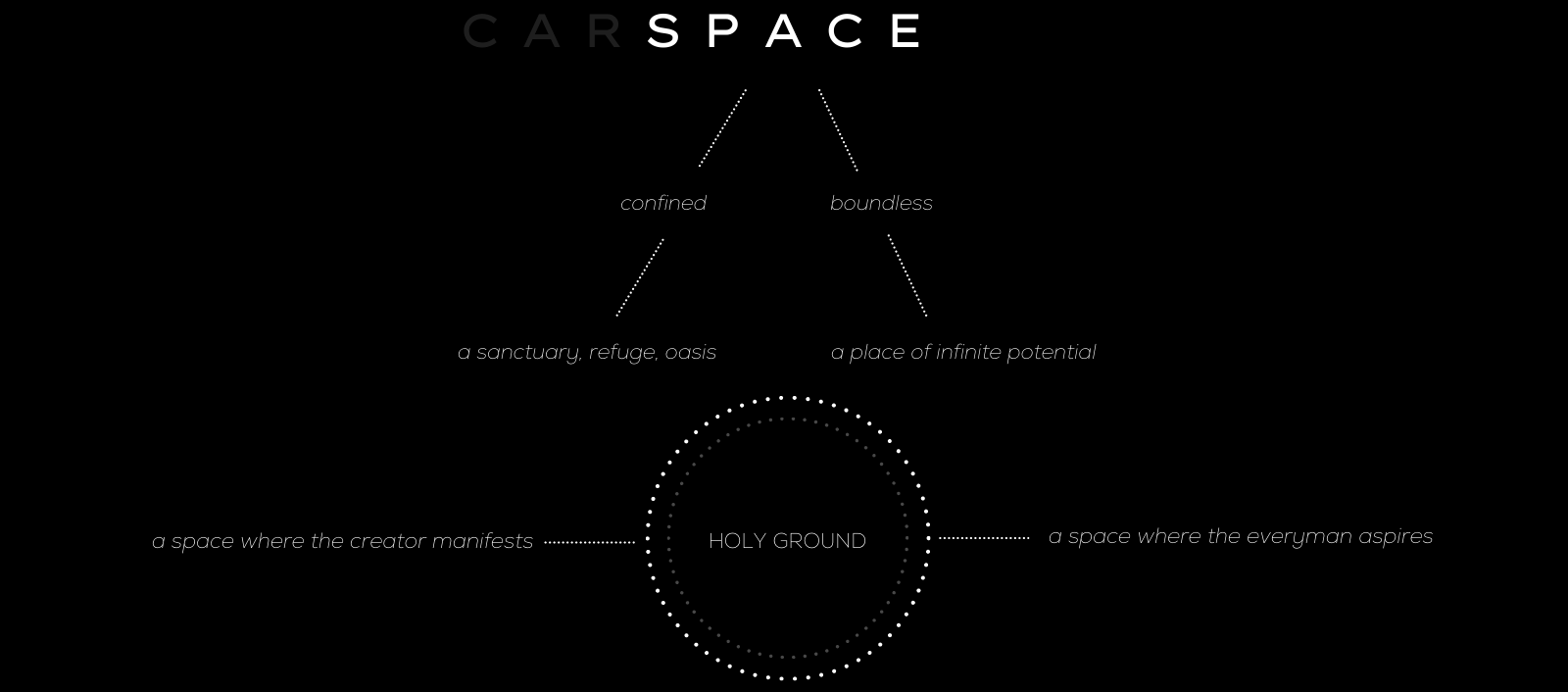 Anatomy of CAR SPACE Name (1)-1-1